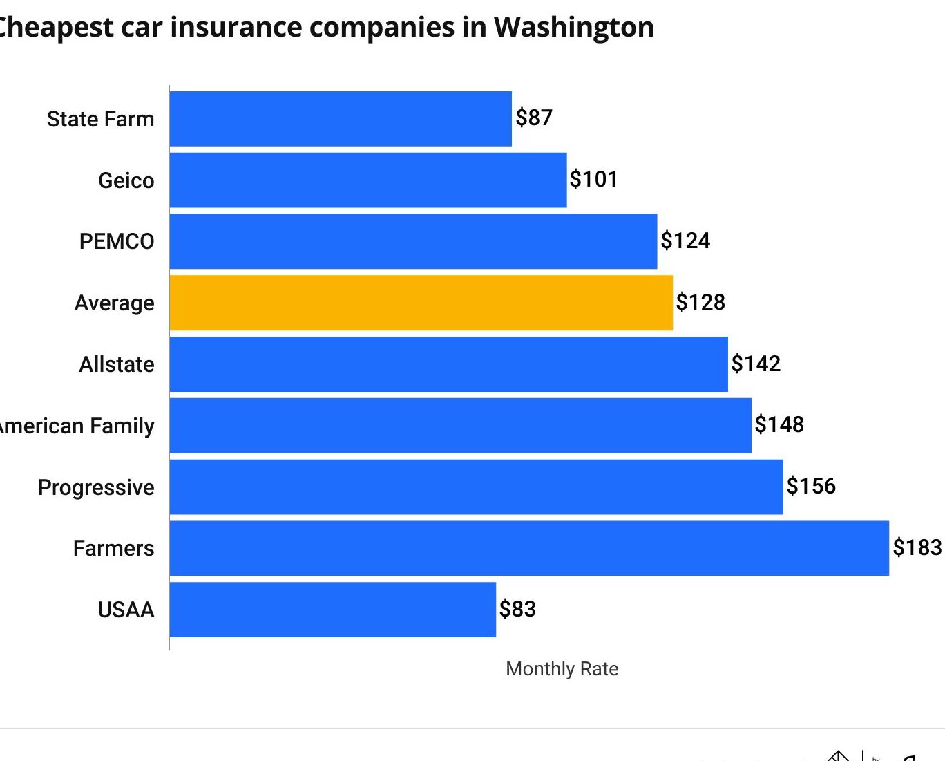 Car Insurance Quotes WA