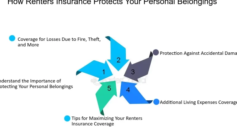 Protect Your Belongings: The Importance of Tenant Insurance Coverage