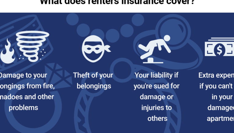 Renter's Insurance: Protect Your Belongings with Affordable Coverage